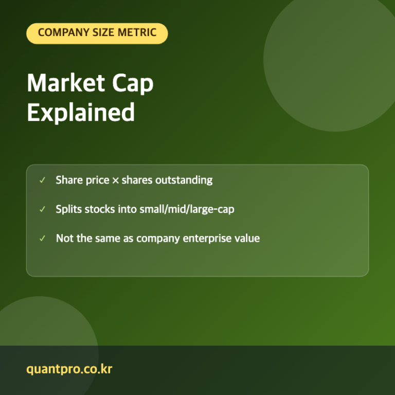 Market capitalization key facts thumbnail