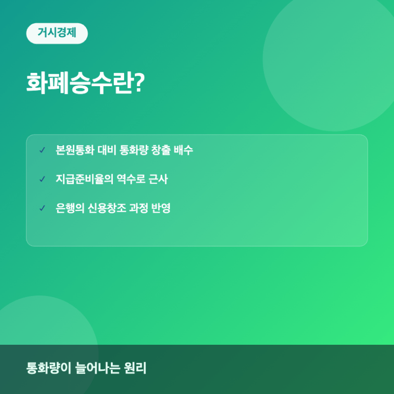화폐승수 개념 요약 이미지
