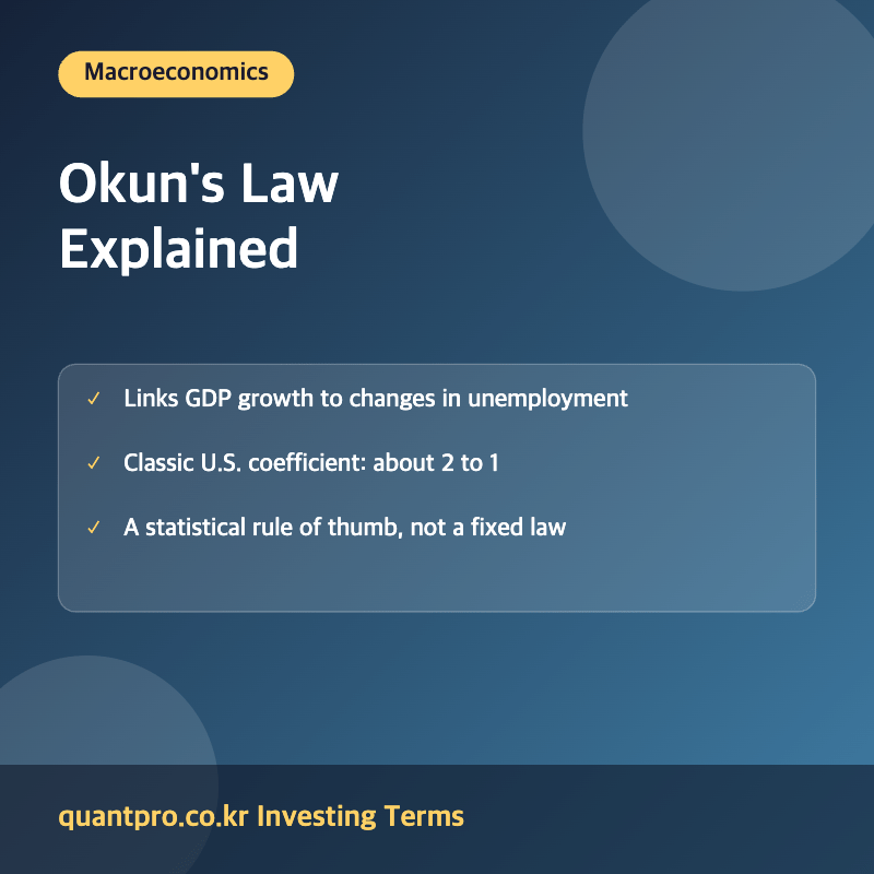 Okun's Law GDP growth unemployment explanation image