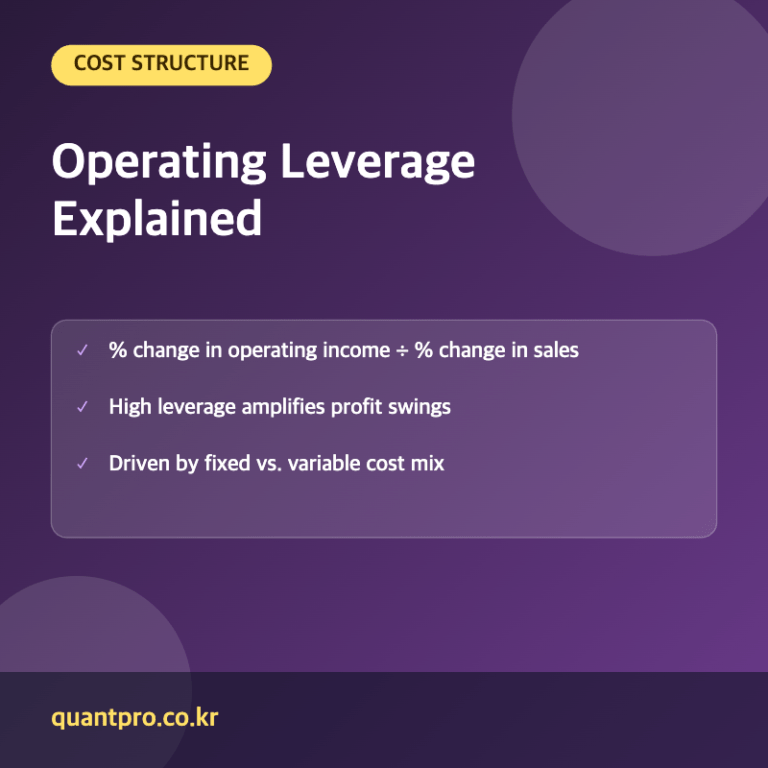 Operating leverage key facts thumbnail