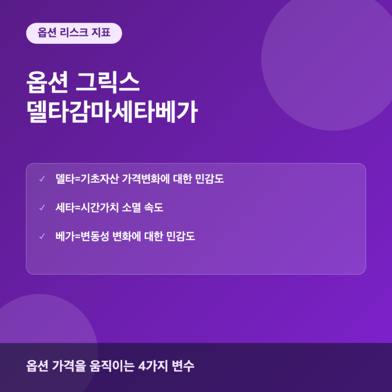 옵션 그릭스란? 델타 감마 세타 베가 완벽 정리