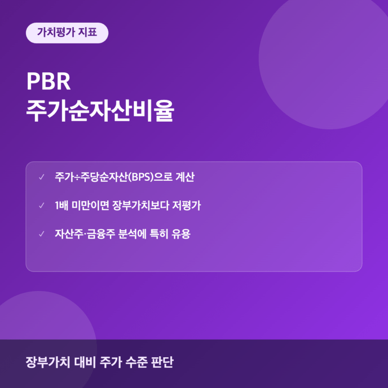 PBR(주가순자산비율)이란? 자산가치 대비 주가 판단법