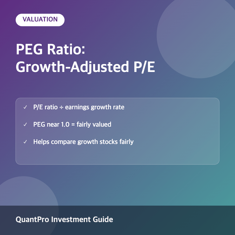 PEG ratio thumbnail with key facts