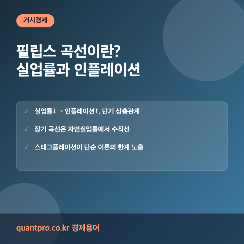 필립스 곡선 실업률 인플레이션 설명 이미지