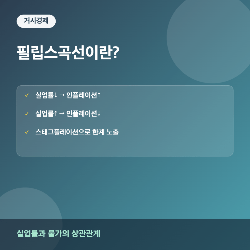 필립스곡선 개념 요약 이미지