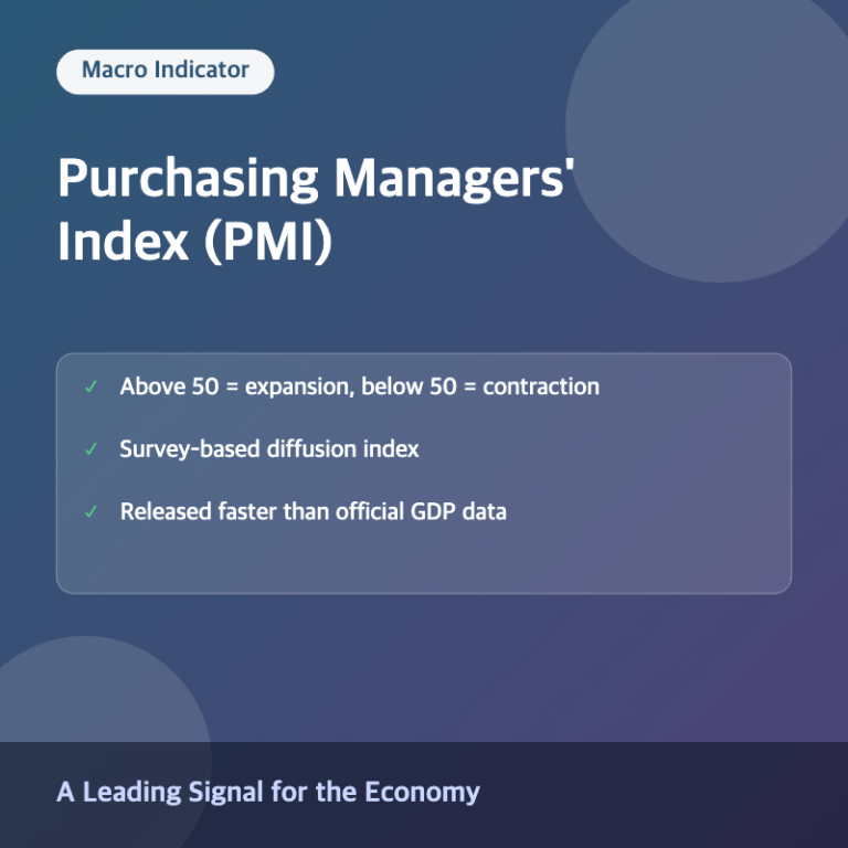Purchasing Managers' Index concept summary image