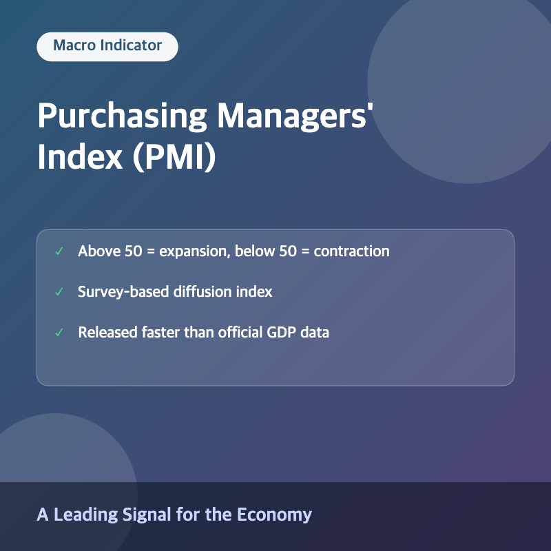 Purchasing Managers' Index concept summary image