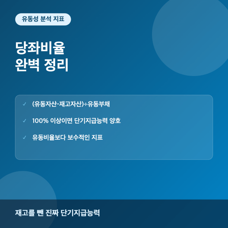 당좌비율 기업 단기지급능력 분석