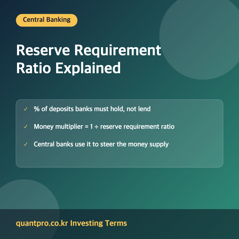 Reserve requirement ratio money multiplier explanation image
