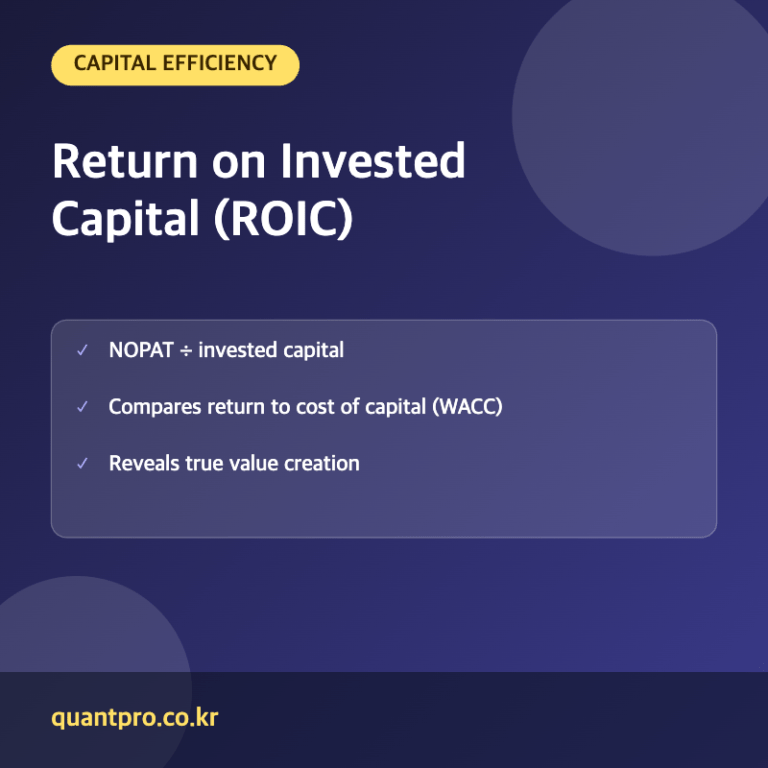Return on invested capital key facts thumbnail