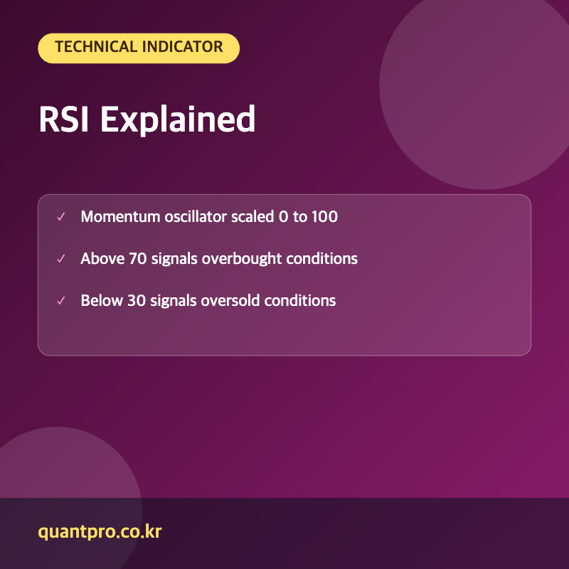 Relative strength index key facts thumbnail