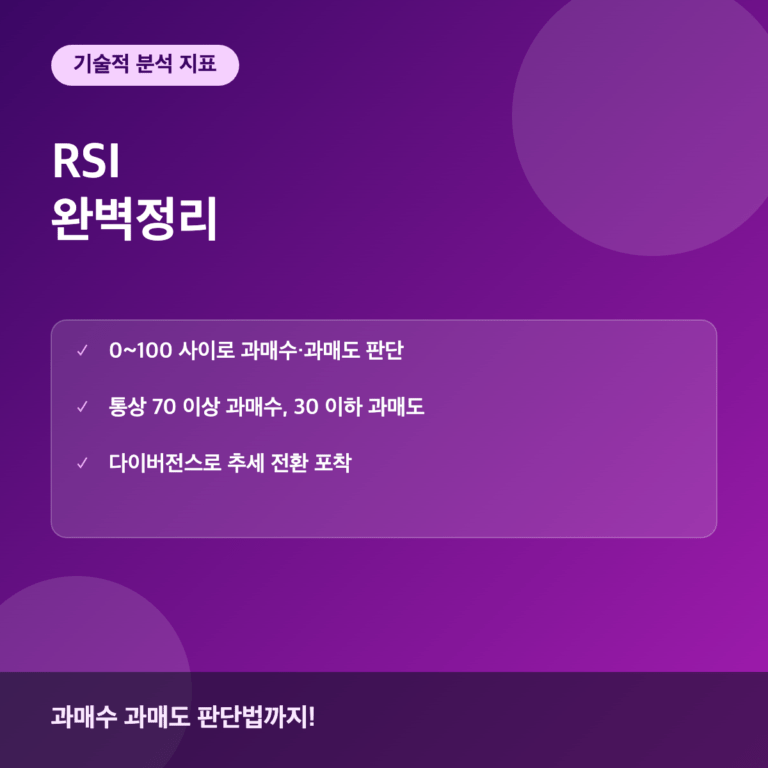 RSI 상대강도지수란 과매수 과매도 판단하는 법