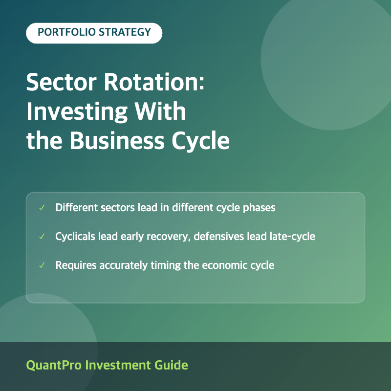 Sector rotation investment strategy explained thumbnail