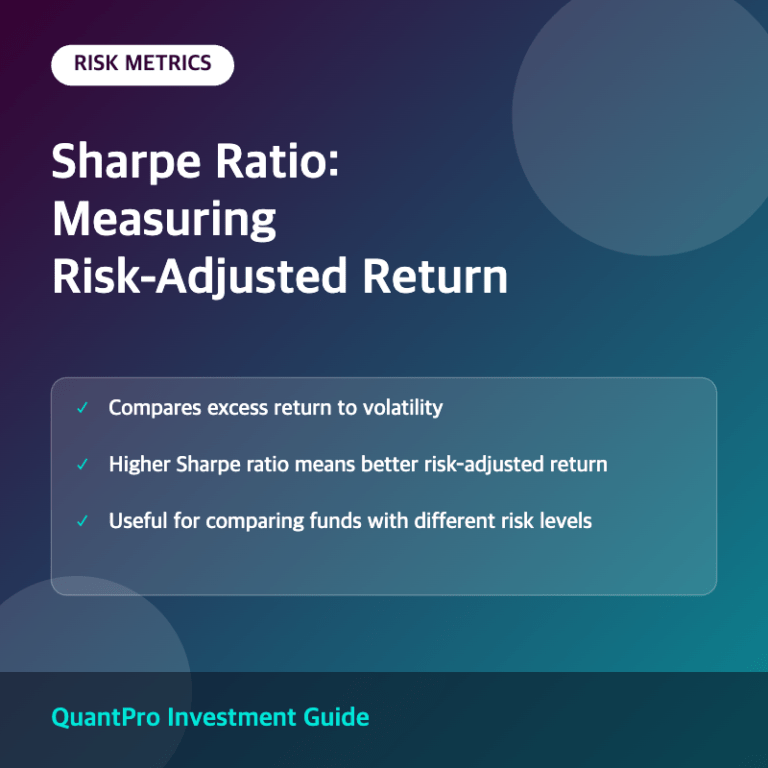 Sharpe Ratio Explained: How to Measure Risk-Adjusted Return