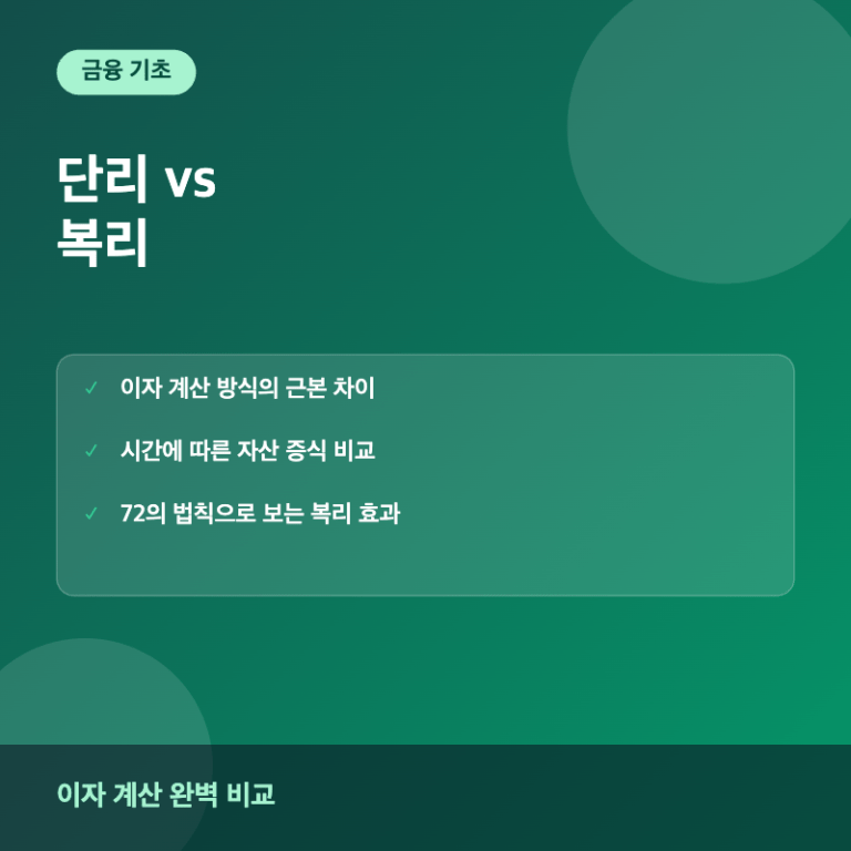 단리와 복리 차이는? 계산 방법부터 72의 법칙까지