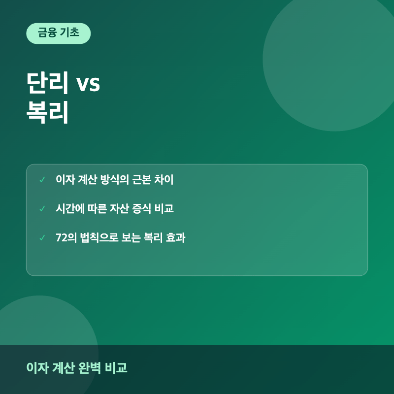 단리와 복리 이자 계산 방식 비교 이미지