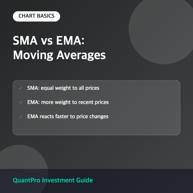 SMA vs EMA moving averages thumbnail with key facts