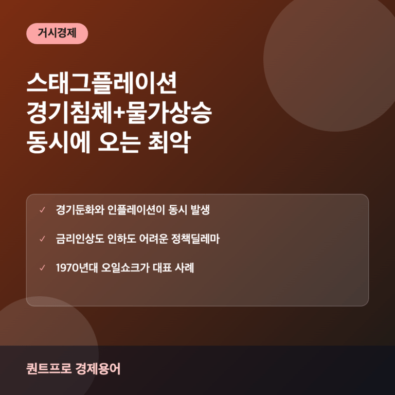 스태그플레이션 썸네일
