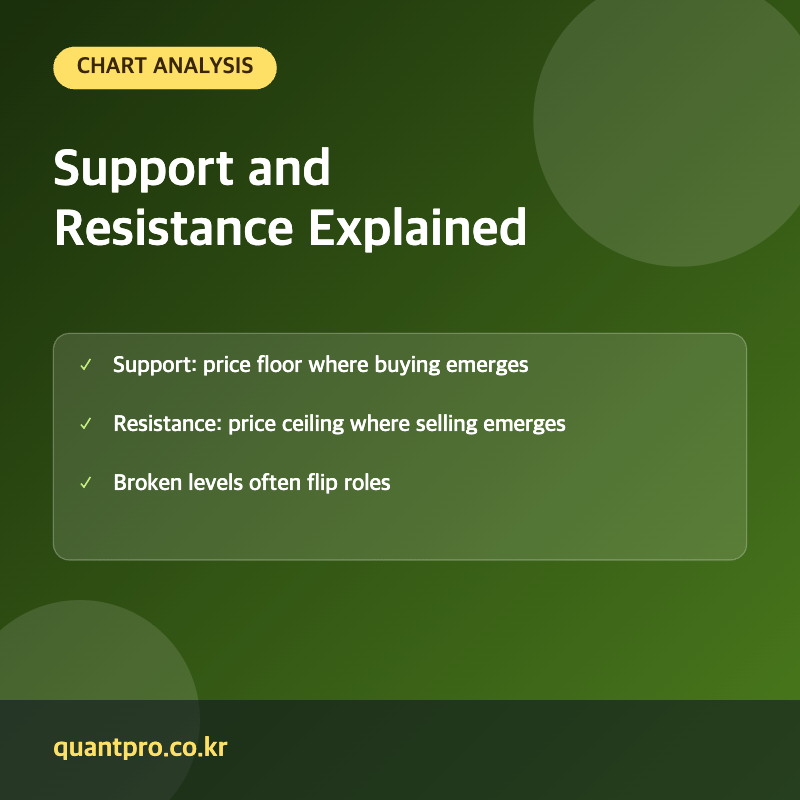 Support and resistance levels key facts thumbnail