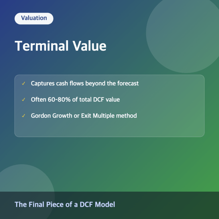 Terminal value DCF concept summary image