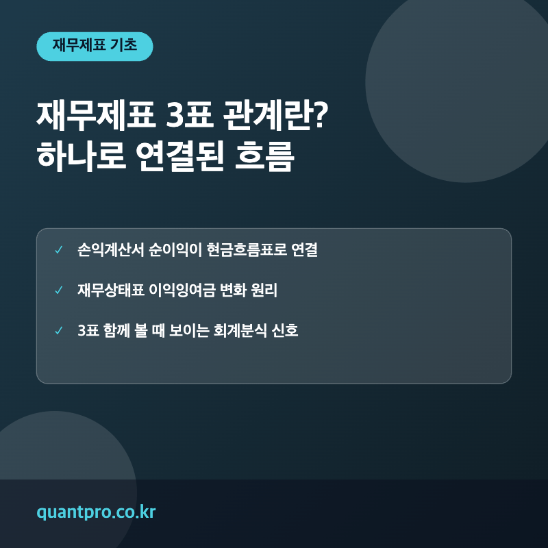 재무제표 3표 관계 개념 설명 썸네일
