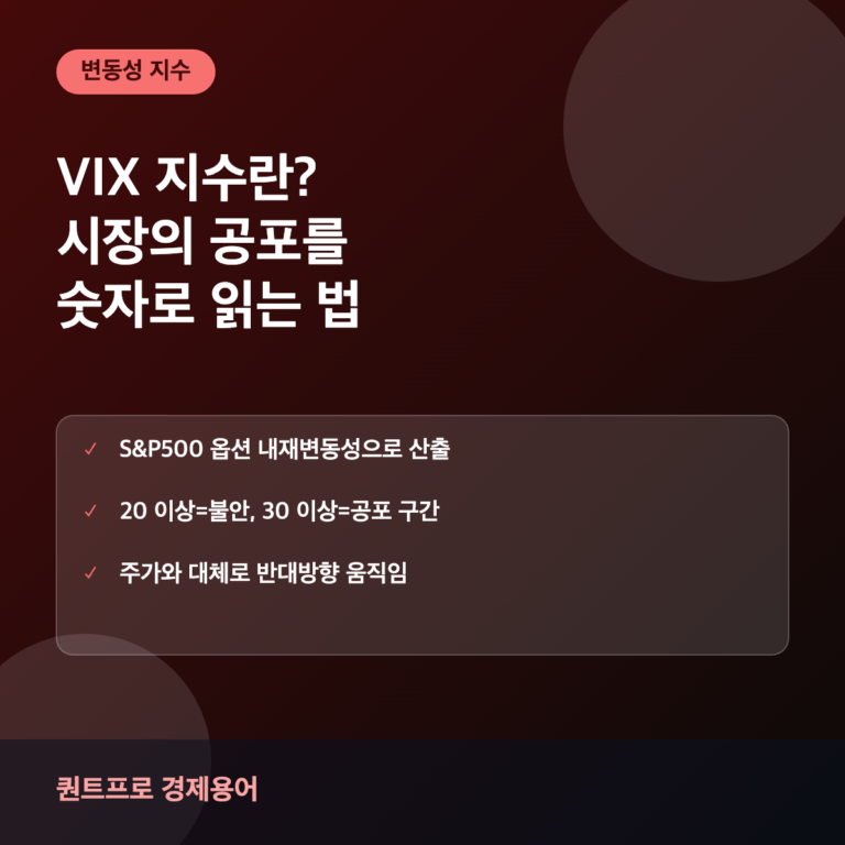 VIX 공포지수 썸네일