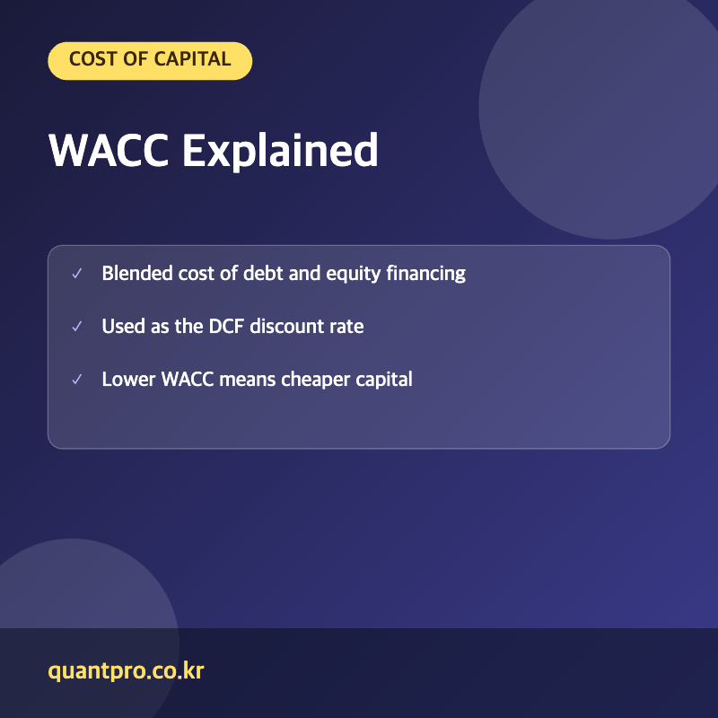 Weighted average cost of capital key facts thumbnail