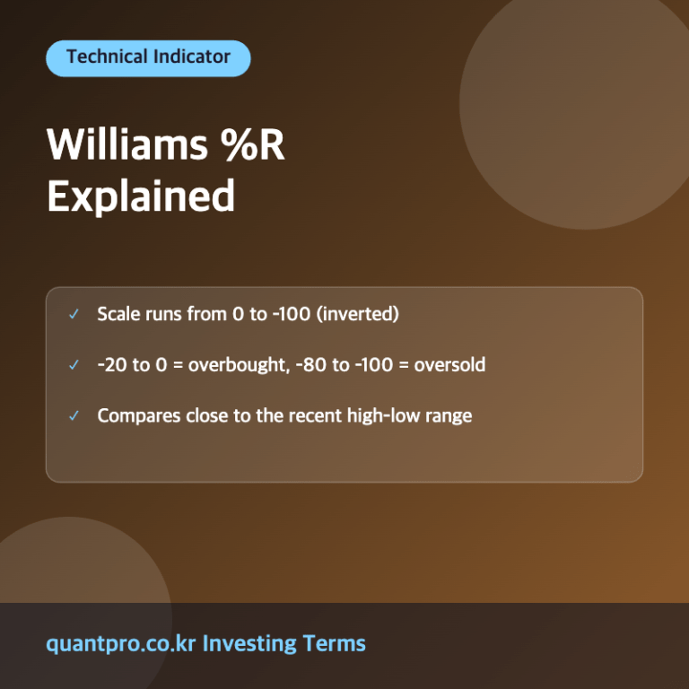Williams percent R momentum oscillator explanation image