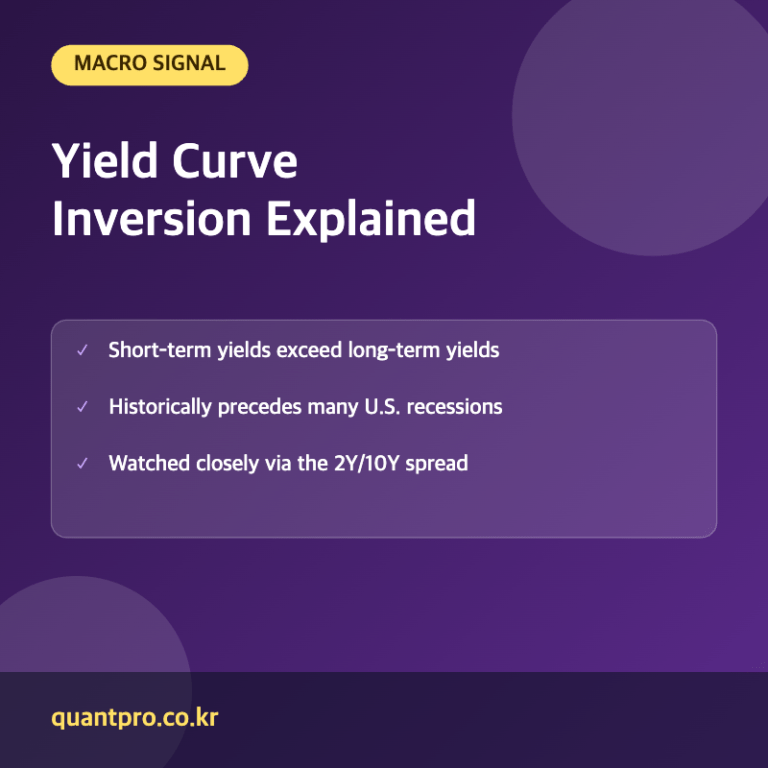 Yield curve inversion key facts thumbnail