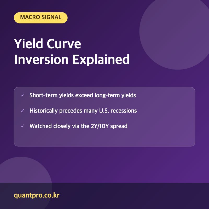 Yield curve inversion key facts thumbnail