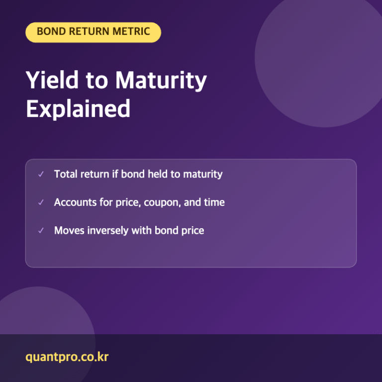 Yield to maturity key facts thumbnail