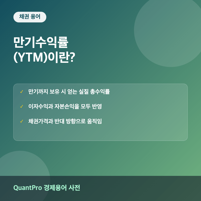 만기수익률(YTM) 개념을 설명하는 썸네일 이미지