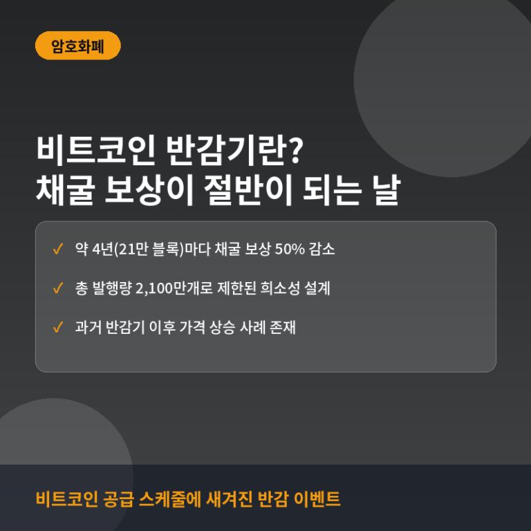 비트코인 반감기란? 채굴 보상이 절반으로 줄어드는 이벤트
