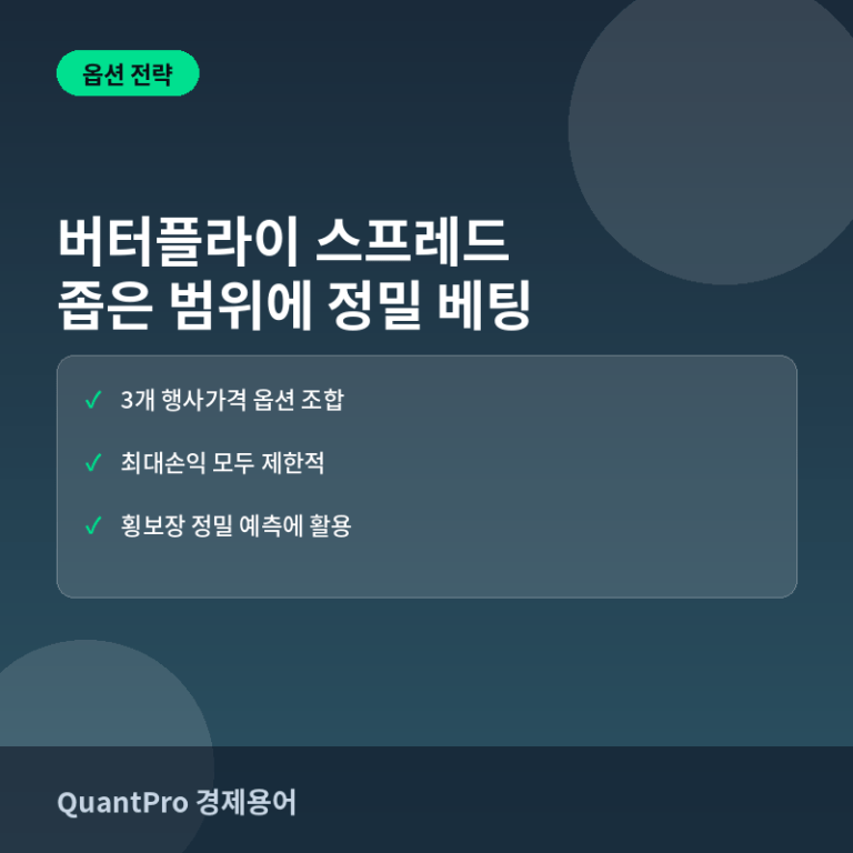 버터플라이 스프레드란? 좁은 범위에 정밀하게 베팅하는 옵션전략 썸네일