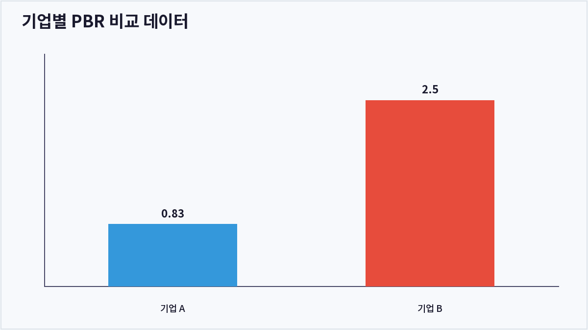 기업별 PBR 비교 데이터 (PBR)