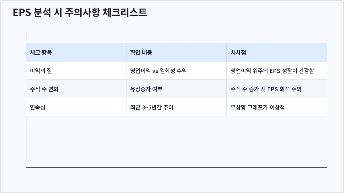 EPS 분석 시 주의사항 체크리스트 (EPS)