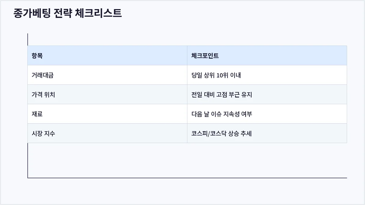 종가베팅 전략 체크리스트 (종가베팅)