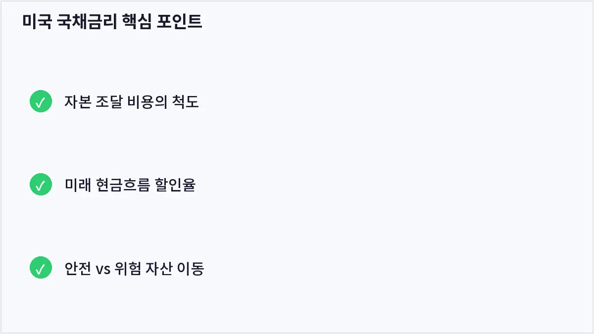 미국 국채금리 핵심 포인트 (미국 국채금리)