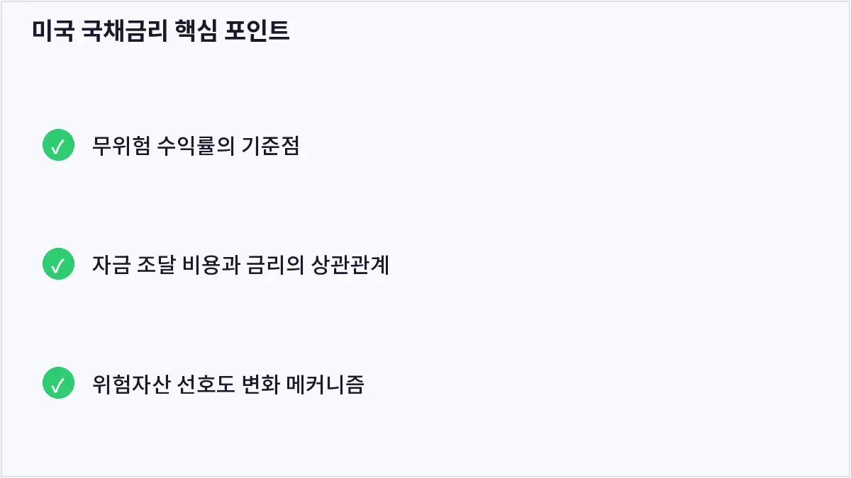 미국 국채금리 핵심 포인트 (미국 국채금리)