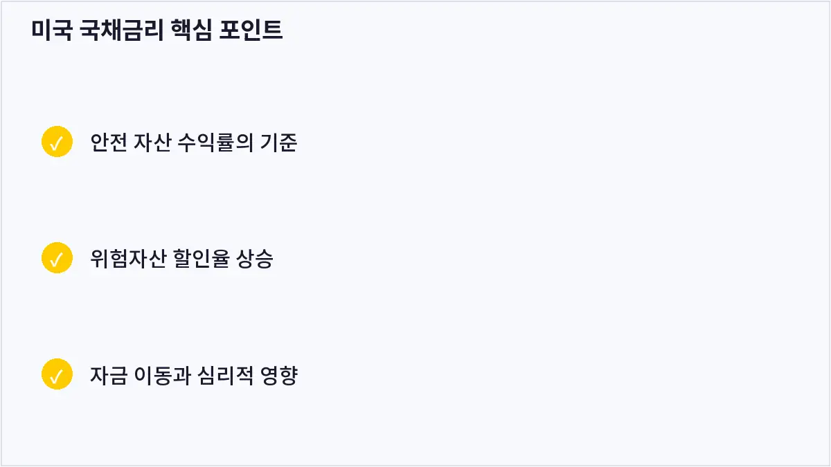 미국 국채금리 핵심 포인트 (미국 국채금리)