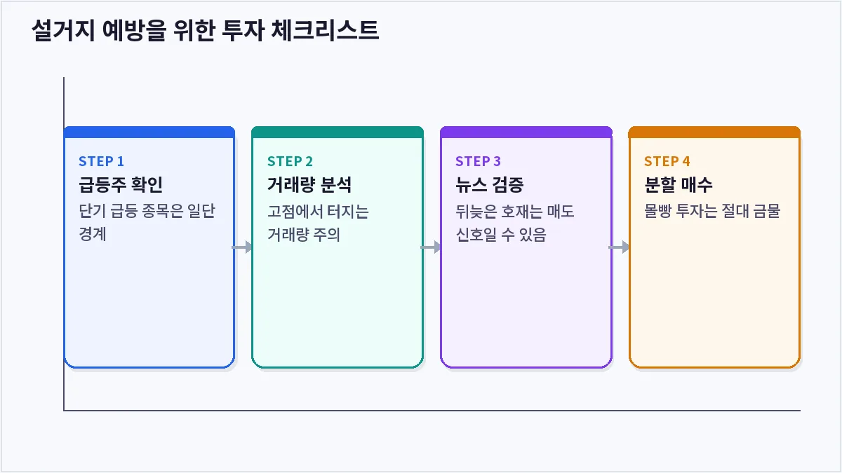 설거지 예방을 위한 투자 체크리스트 (설거지)