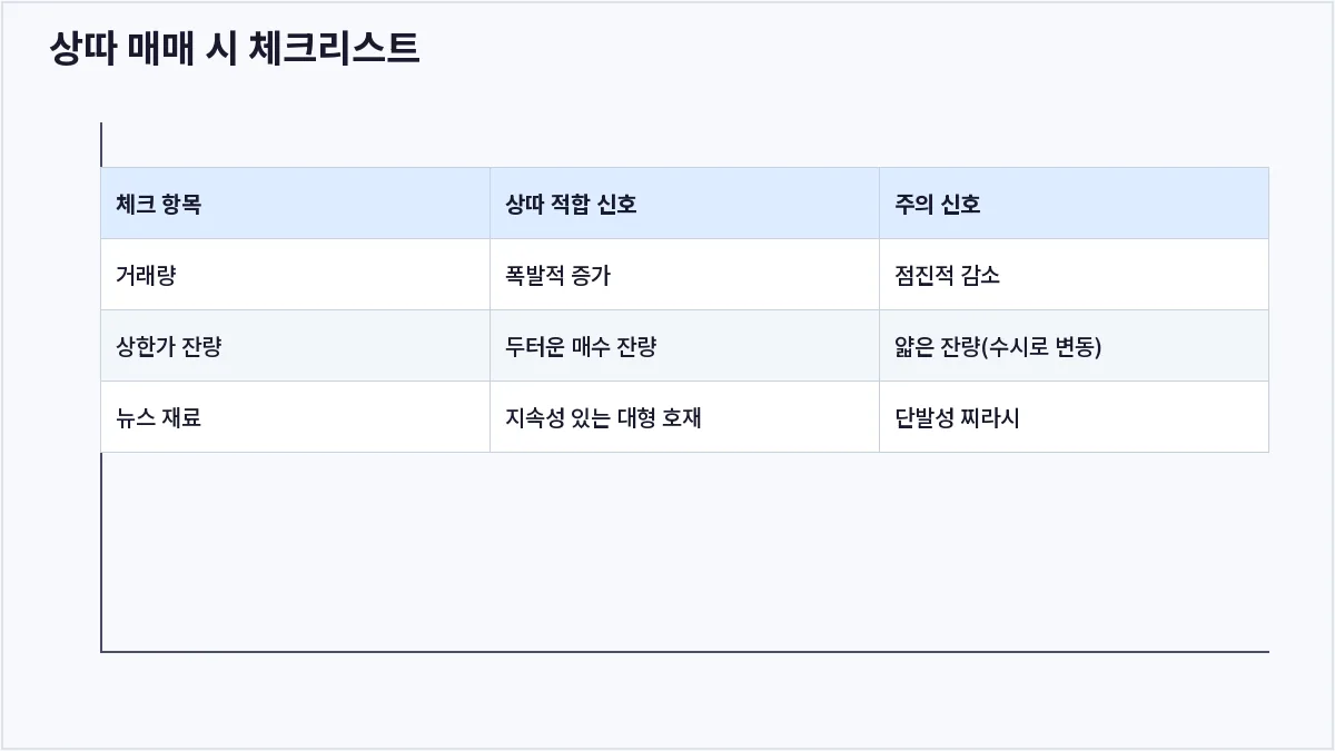 상따 매매 시 체크리스트 (상따)