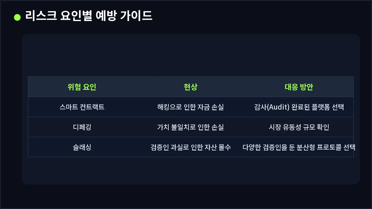 리스크 요인별 예방 가이드 (리퀴드 스테이킹)