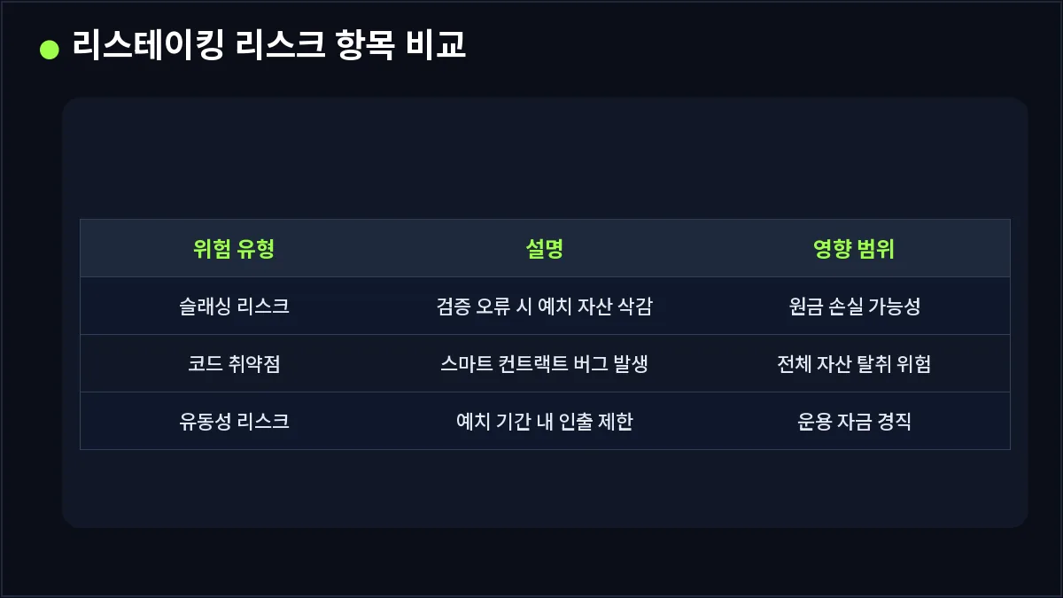 리스테이킹 리스크 항목 비교 (리스테이킹)