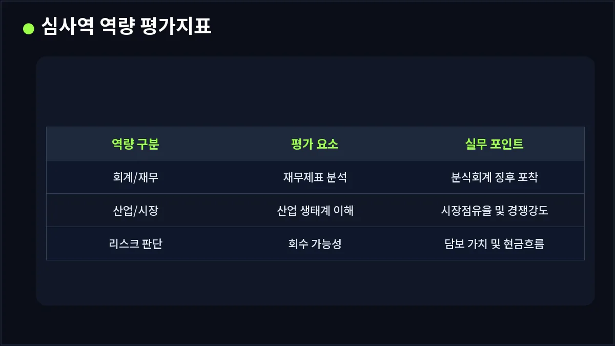 심사역 역량 평가지표 (기업금융 심사역)