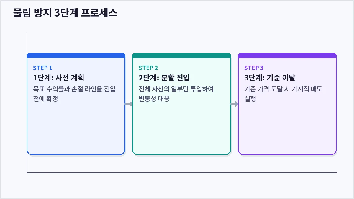 물림 방지 3단계 프로세스 (물린다)