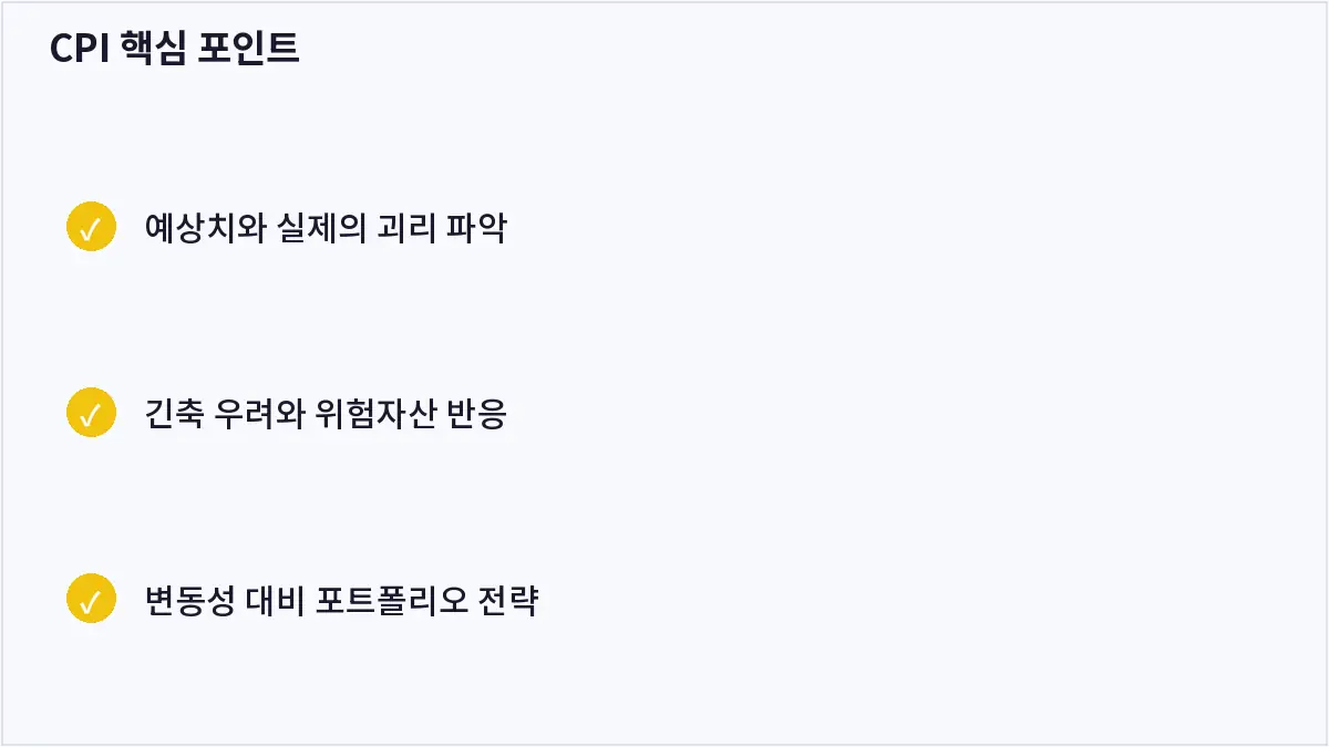 CPI 핵심 포인트 (CPI)