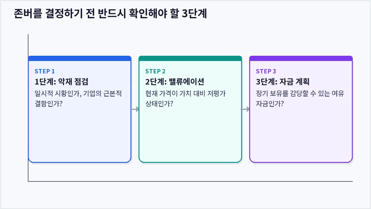 존버를 결정하기 전 반드시 확인해야 할 3단계 (존버)