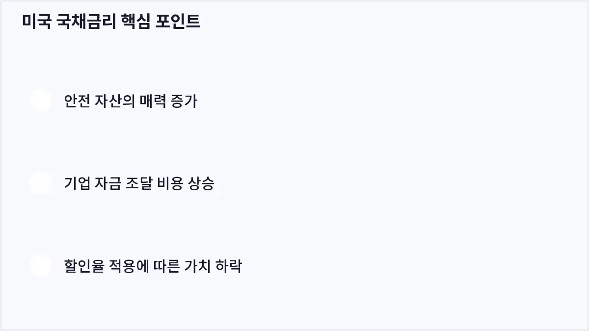 미국 국채금리 핵심 포인트 (미국 국채금리)