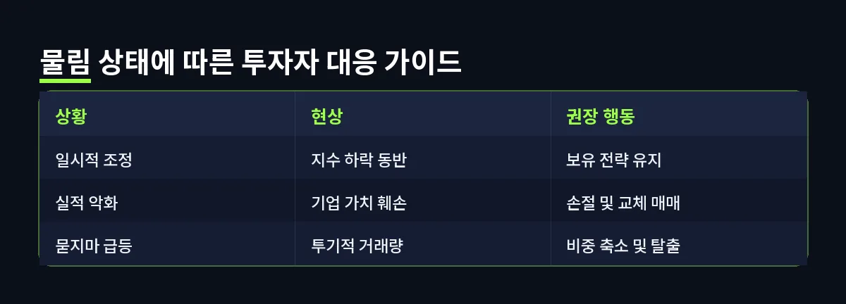 물림 상태에 따른 투자자 대응 가이드 (주식 물린다)